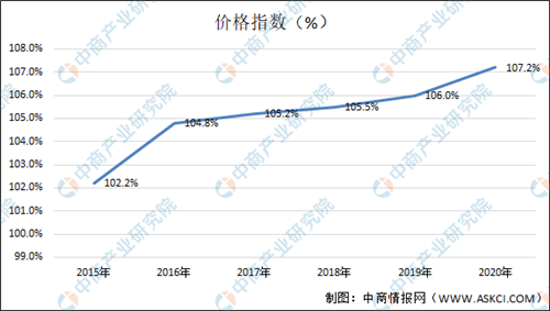 牛肉價格連續(xù)10周上漲！一文看懂我國牛肉行業(yè)發(fā)展現(xiàn)狀