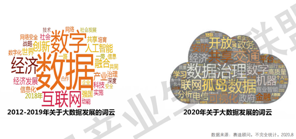 2020中國(guó)大數(shù)據(jù)產(chǎn)業(yè)生態(tài)地圖