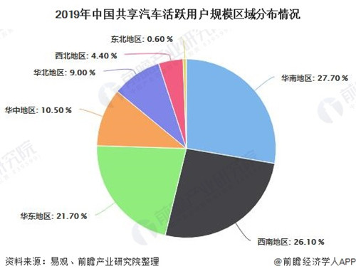 2020年中國共享汽車行業(yè)用戶規(guī)模及競爭格局分析 GoFun出行、EVCARD用戶在百萬以上