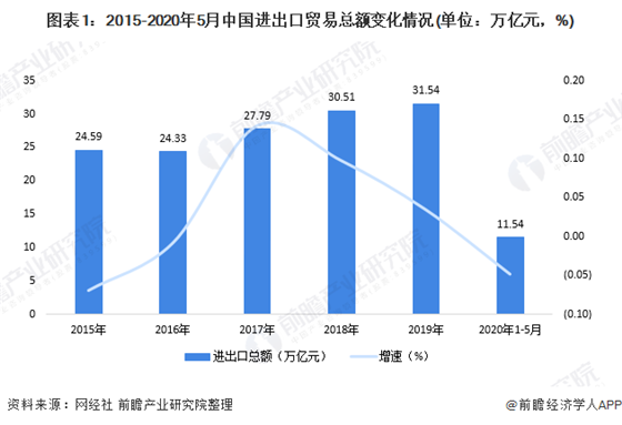 2020年中國跨境物流市場現(xiàn)狀及發(fā)展趨勢分析 東盟成重要潛力市場