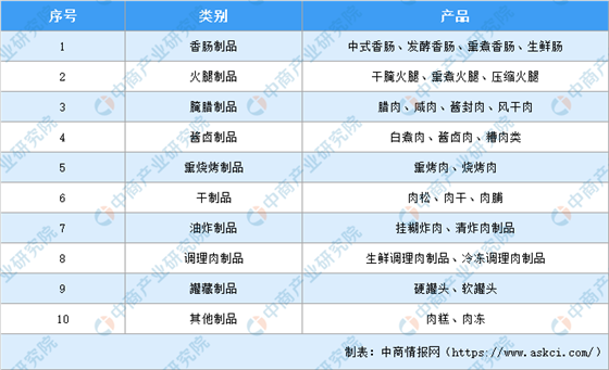 2020年肉制品行業(yè)市場規(guī)模及未來發(fā)展趨勢預測