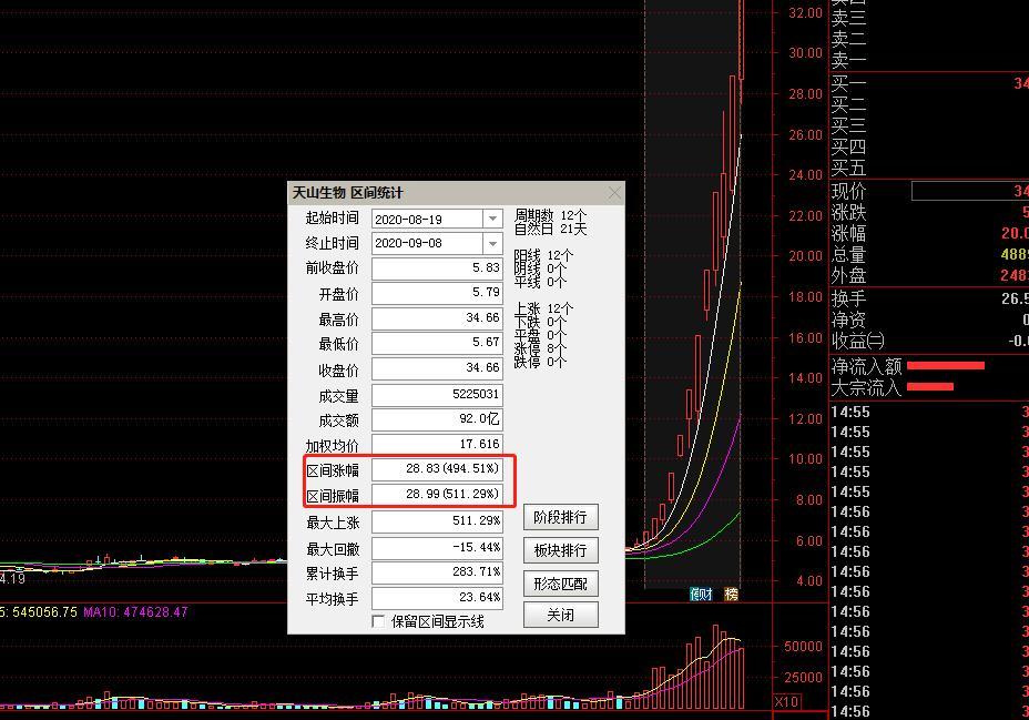 天山生物雖特停  仍難擋游資炒作低價(jià)創(chuàng)業(yè)板公司