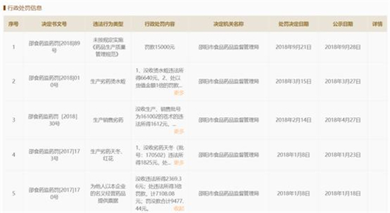 湖南省自然堂中藥飲片有限公司藥品又不合格 此前3次生產(chǎn)劣藥被罰