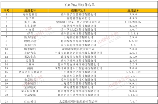 小咖秀、蛋殼公寓等在列 23款未完成整改APP被下架