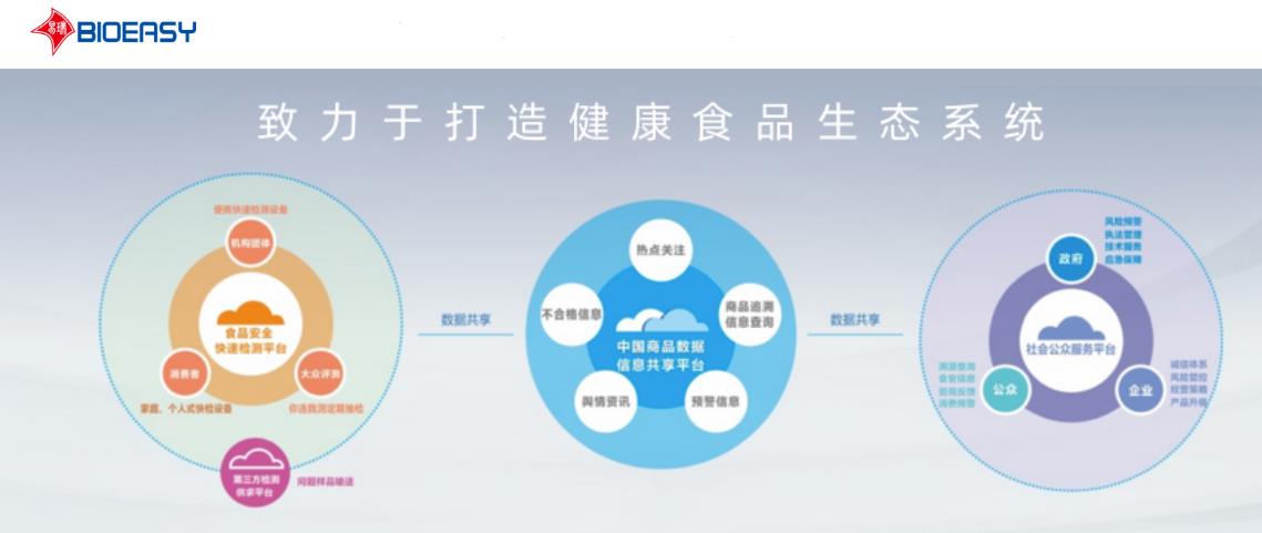 易瑞生物IPO順利過會  專注快速檢測布局體外診斷業(yè)務(wù)