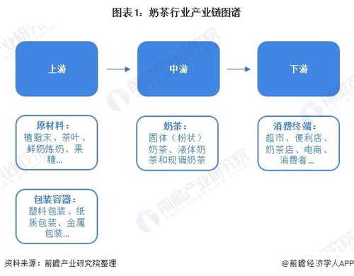 奶茶火了？一起來看中國奶茶行業(yè)市場現(xiàn)狀及發(fā)展趨勢