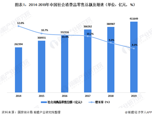 十張圖了解2020年中國百貨零售業(yè)發(fā)展現(xiàn)狀