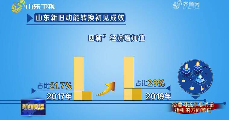 山東三年累計削減省級行政事項4000多項