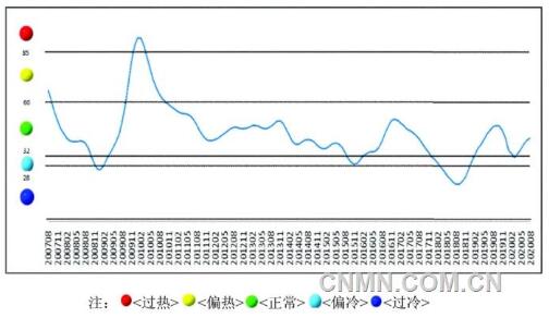 中國鉛鋅產(chǎn)業(yè)消費持續(xù)向好