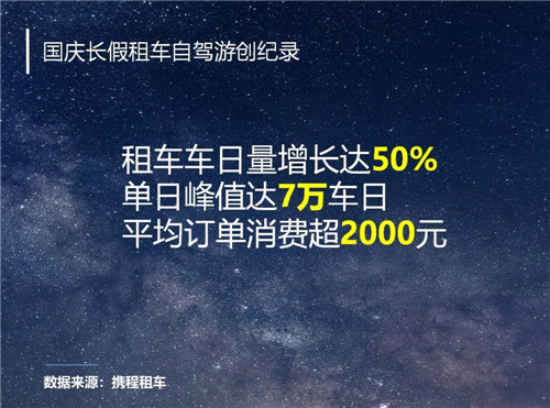 國(guó)慶旅游人次破6億 租車(chē)自駕游增長(zhǎng)50％創(chuàng)紀(jì)錄