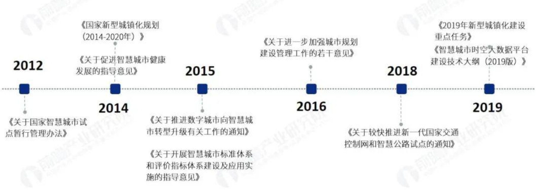 京東數(shù)科?；啡鞒瘫O(jiān)管系統(tǒng)助力南通打贏?；肪褤魬?zhàn)