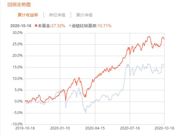 權(quán)益基金倉(cāng)位整體調(diào)升 廣發(fā)基金“逆行”下調(diào)股票倉(cāng)位最狠