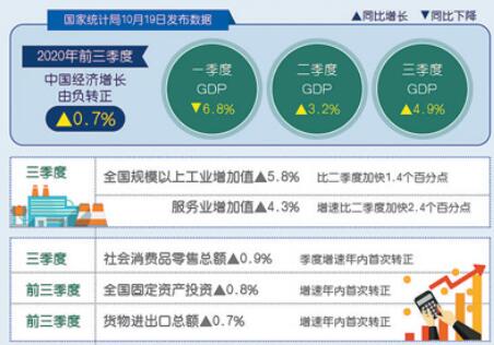 中國(guó)經(jīng)濟(jì)延續(xù)穩(wěn)定恢復(fù)態(tài)勢(shì)