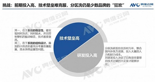 樹立分區(qū)洗6S新“標(biāo)準(zhǔn)”，COLMO成洗衣機行業(yè)升級新引擎