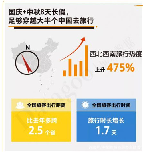 熱度暴增475%，西北旅游憑什么C位出道？