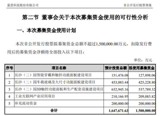 全球眾多頂級(jí)客戶資源在手，藍(lán)思科技150億定增促長線高成長