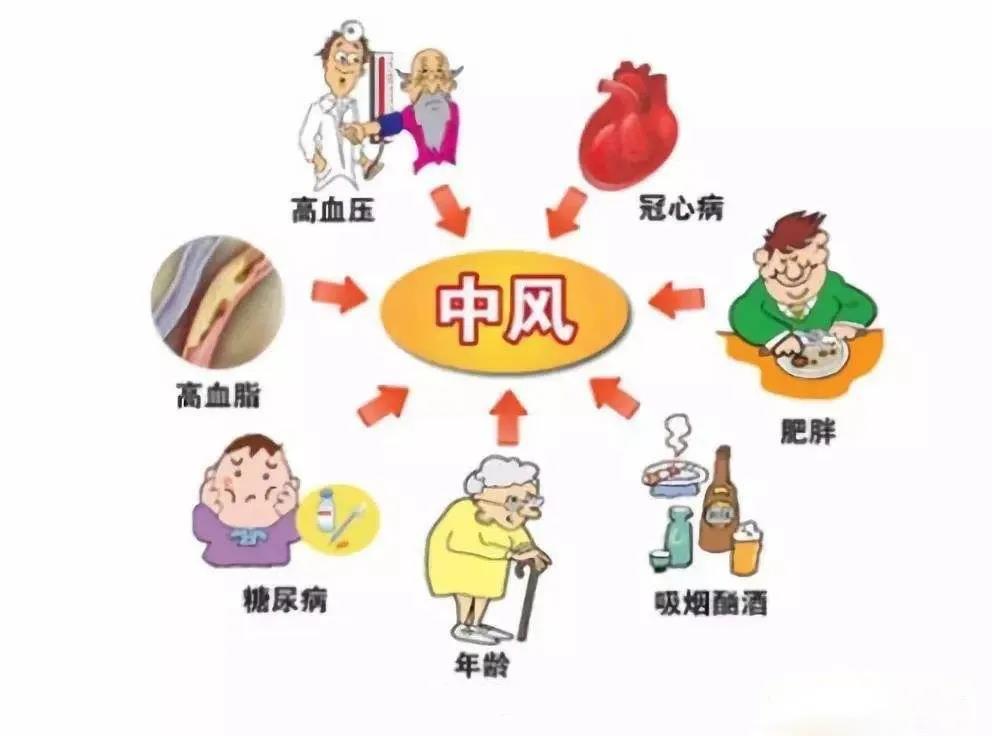 84歲老人突發(fā)急性腦卒中，德州市中醫(yī)院東院區(qū)腦病科緊急靜脈溶栓治療使老人轉(zhuǎn)危為安