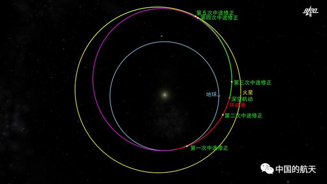 天問一號預(yù)計(jì)明年5月在火星著陸