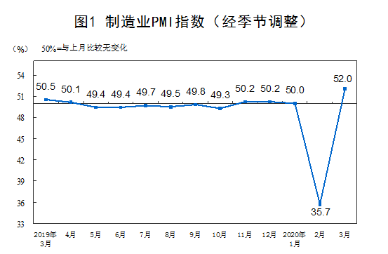 2020年10月中國采購經(jīng)理指數(shù)運(yùn)行情況