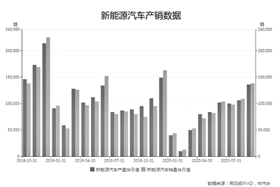 重磅規(guī)劃出臺(tái) 新能源汽車產(chǎn)業(yè)鏈迎重大機(jī)遇