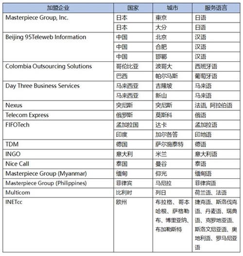 GBA是世界上首家將亞、歐、南美的BPO運(yùn)營商聯(lián)系在一起的全球呼叫中心聯(lián)盟