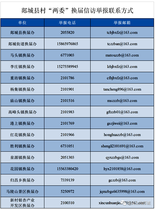 公布！郯城縣村