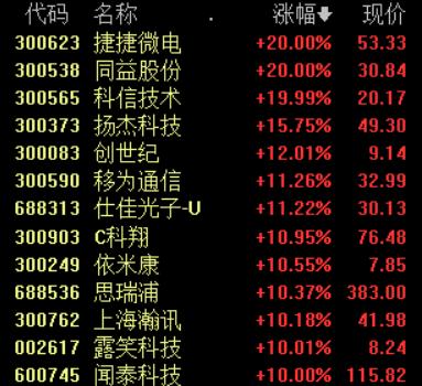 全球首個(gè)5G獨(dú)立組網(wǎng)商用，通信行業(yè)迎下半年最好投資窗口期