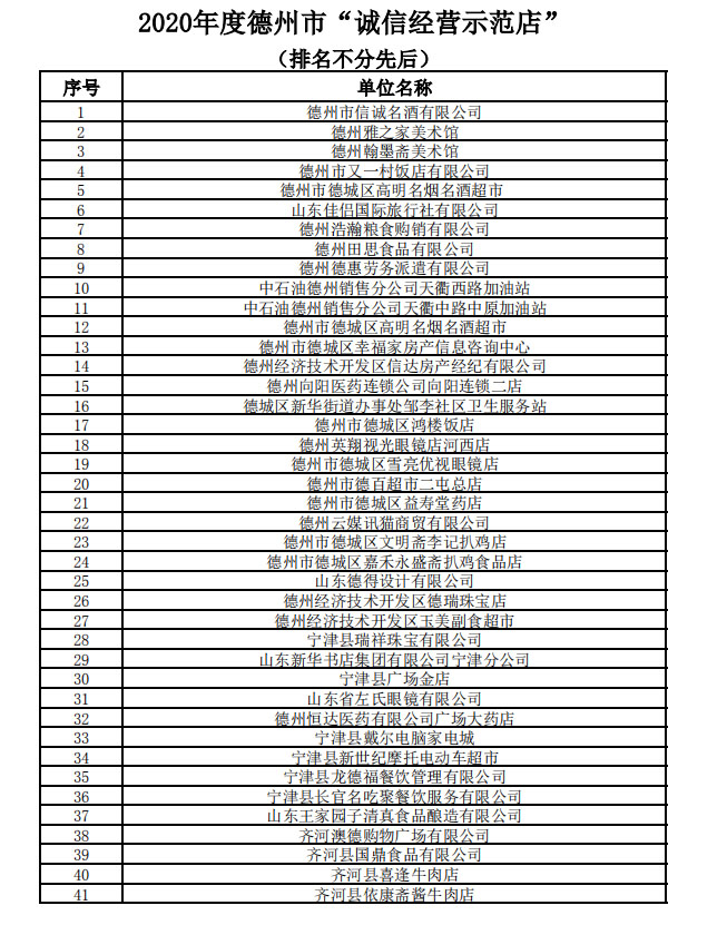 揭榜啦！德州市公布2020年度“誠信單位”