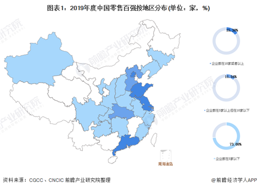 2020年中國零售行業(yè)市場(chǎng)競(jìng)爭(zhēng)格局分析