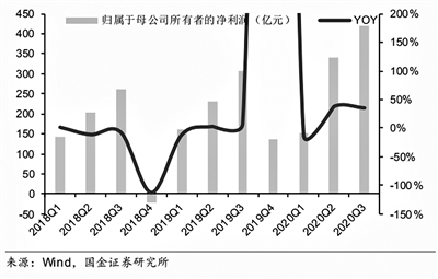 三大拐點(diǎn)確定 電子行業(yè)整體景氣度料上行