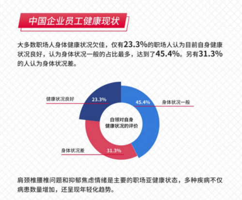 英派斯：企業(yè)定制化健康管理方案的優(yōu)質(zhì)提供商