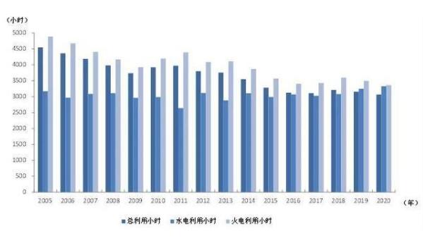 2020年1-10月份電力工業(yè)運行簡況