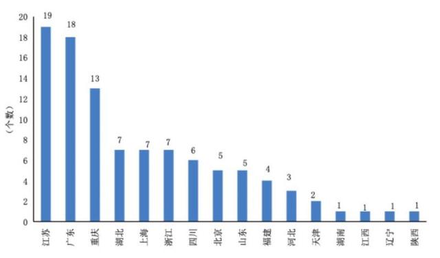 2020全國百強(qiáng)新城區(qū)排名發(fā)布：長三角、珠三角占據(jù)十強(qiáng)全部名額