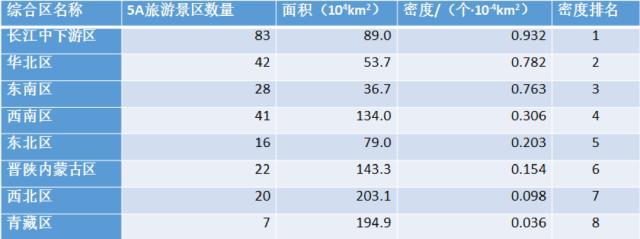 地區(qū)旅游如何振興？丁真給人們上了一課！