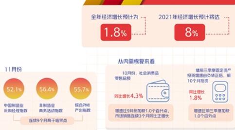 經(jīng)合組織最新報告預(yù)測中國仍將是今年唯一實現(xiàn)正增長主要經(jīng)濟體