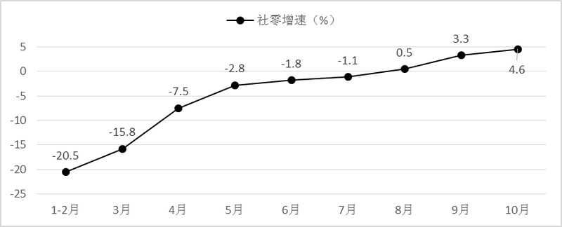 商務(wù)部研究院：新消費引領(lǐng)國內(nèi)大循環(huán)，拼多多等重塑“互聯(lián)網(wǎng)+農(nóng)業(yè)+消費”產(chǎn)業(yè)鏈