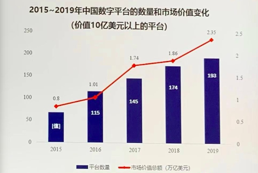 專家：正視平臺壟斷正反面，數(shù)字經(jīng)濟應重視“競爭倡導”