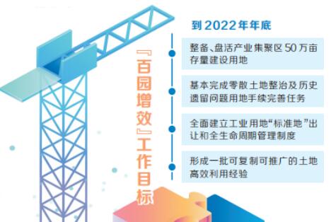 到2022年年底河南將整備盤活產(chǎn)業(yè)集聚區(qū)50萬畝土地