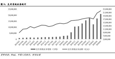 數(shù)字人民幣試點(diǎn)提速 產(chǎn)業(yè)鏈機(jī)會(huì)持續(xù)顯現(xiàn)