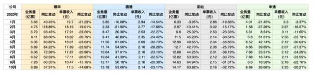 進(jìn)擊的快遞業(yè)：件量大增、低價(jià)肉搏、走向分化