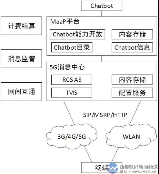 中國信通院付國強(qiáng)：我國5G消息推進(jìn)情況及前景展望