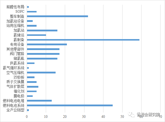 搶灘中國！95家跨國企業(yè)在中國布局氫能