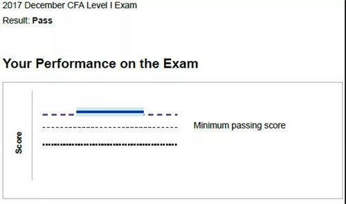 3年通關(guān)CFA+FRM+CPA證書備考經(jīng)驗(yàn)分享!