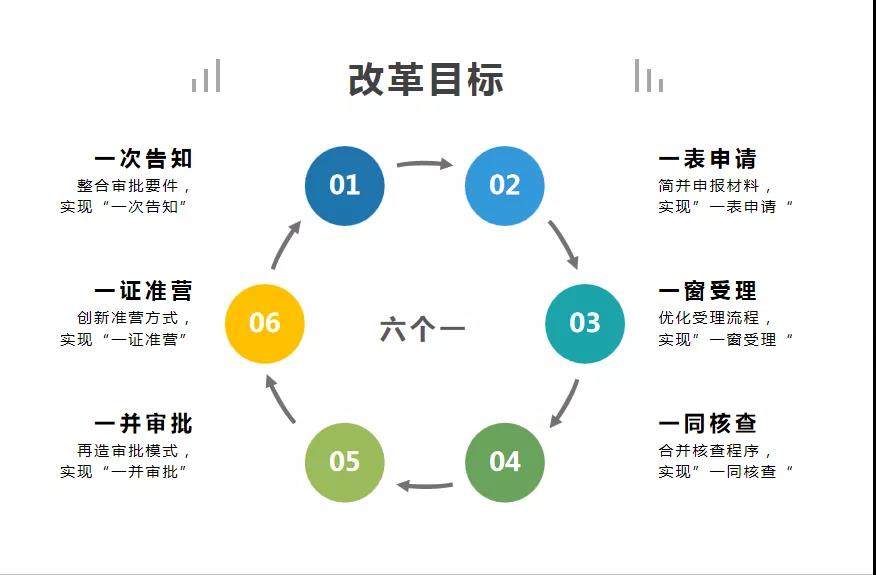 德州市“一業(yè)一證”改革受市領(lǐng)導(dǎo)批示，排名全省領(lǐng)先！