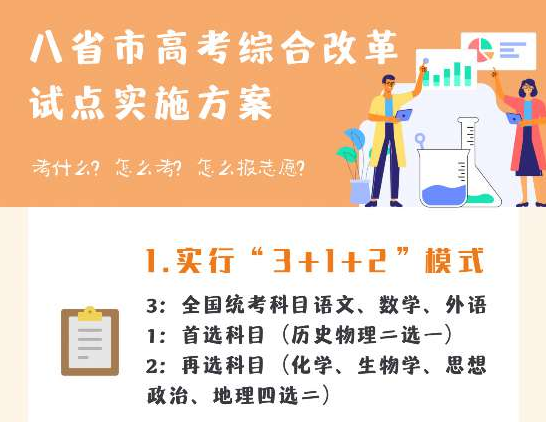 “3+1+2”模式、等級(jí)賦分是啥？一圖看懂八省市新高考實(shí)施方案