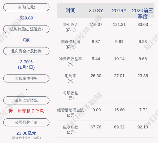 交易異動(dòng)！中航機(jī)電：近3個(gè)交易日上漲31.03%，無(wú)未披露的重大信息