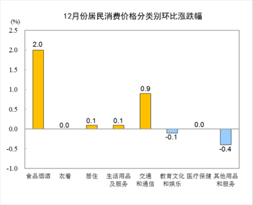 12月漲幅.jpg