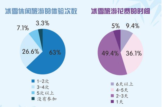 兩億人上了冰雪，14億人盼冬奧