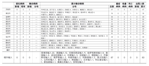 山東威海市新增本地?zé)o癥狀感染者1例