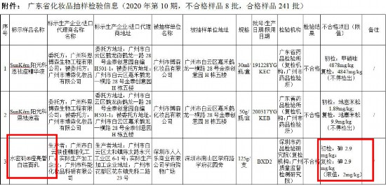 8批次不合格化妝品 水密碼、施華蔻“上榜”